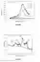 Fig. 15 - Surface treatment process
