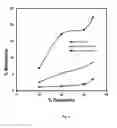 Fig. 02 - Reduction at elevated temperature of coated steels containing metastable austenite
