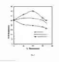 Fig. 03 - Reduction at elevated temperature of coated steels containing metastable austenite