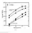 Fig. 04 - Reduction at elevated temperature of coated steels containing metastable austenite