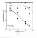 Fig. 05 - Reduction at elevated temperature of coated steels containing metastable austenite