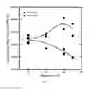 Fig. 06 - Reduction at elevated temperature of coated steels containing metastable austenite