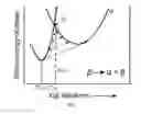 Fig. 02 - Method for designing multi-component high-strength titanium alloy