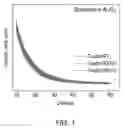 Fig. 02 - High temperature sputtered stoichiometric amorphous aluminum oxide