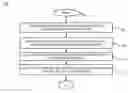 Fig. 01 - Method for manufacturing of paver blocks and bricks from industrial waste