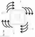 Fig. 30 - Adjustable-canopies adjustable-awning central-lock popup