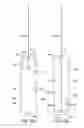 Fig. 17 - Self-adjusting bottom bar for a retractable screen