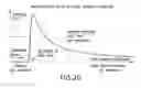 Fig. 14 - Dampers for mitigation of downhole tool vibrations