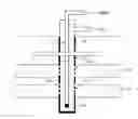 Fig. 01 - Method for dewatering and operating coal seam gas wells