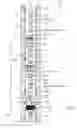 Fig. 03 - Multi-zone well testing