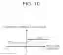 Fig. 11 - Control device and control method for vehicle drive mechanism