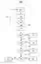 Fig. 01 - Method of managing a propulsion system based on health of a lubrication system
