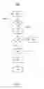 Fig. 04 - Method of managing a propulsion system based on health of a lubrication system