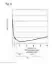 Fig. 05 - REFRIGERANT COMPRESSOR AND FREEZER/REFRIGERATOR INCLUDING SAME