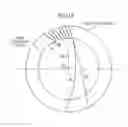 Fig. 13 - Internally rotating gear pump