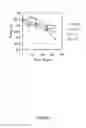 Fig. 08 - Stable liquid formulation of AMG 416 (etelcalcetide)