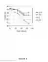 Fig. 09 - Stable liquid formulation of AMG 416 (etelcalcetide)