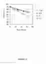 Fig. 10 - Stable liquid formulation of AMG 416 (etelcalcetide)