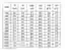 Fig. 01 - Method of optimizing supercharger performance