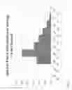 Fig. 09 - Illuminating with a multizone mixing cup