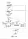 Fig. 44 - System and method for using a mobile electronic device to optimize an energy management system
