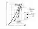 Fig. 01 - Method for extracting gear tooth profile edge based on engagement-pixel image edge tracking method