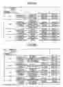 Fig. 06 - COMMUNICATION DEVICE AND SCHEDULE CREATION METHOD