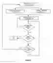 Fig. 06 - Methods, devices and computer software for facilitating searching and display of locations relevant to a digital map
