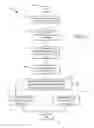 Fig. 10 - Mattress firmness testing process and system