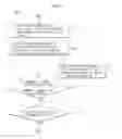 Fig. 07 - Diagnosis control method of air conditioner