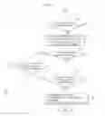 Fig. 10 - Diagnosis control method of air conditioner