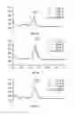 Fig. 09 - Inline dilution and autocalibration for ICP-MS speciation analysis