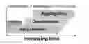 Fig. 01 - Spectroscopic methods for body fluid age determination