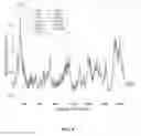Fig. 07 - Spectroscopic methods for body fluid age determination
