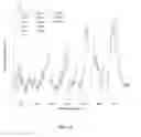 Fig. 10 - Spectroscopic methods for body fluid age determination