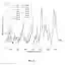 Fig. 12 - Spectroscopic methods for body fluid age determination