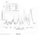 Fig. 14 - Spectroscopic methods for body fluid age determination