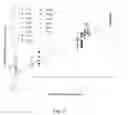 Fig. 15 - Spectroscopic methods for body fluid age determination