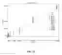 Fig. 19 - Spectroscopic methods for body fluid age determination