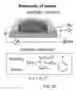 Fig. 03 - Chemiresistive sensor and methods of sensing