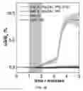 Fig. 05 - Chemiresistive sensor and methods of sensing