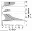 Fig. 10 - Chemiresistive sensor and methods of sensing