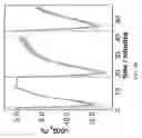 Fig. 11 - Chemiresistive sensor and methods of sensing