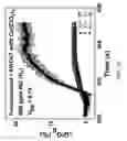 Fig. 17 - Chemiresistive sensor and methods of sensing