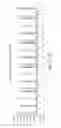 Fig. 22 - Methods and devices for sequencing nucleic acids in smaller batches