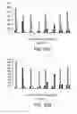 Fig. 41 - Methods and devices for sequencing nucleic acids in smaller batches