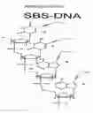 Fig. 52 - Methods and devices for sequencing nucleic acids in smaller batches