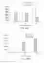 Fig. 57 - Methods and devices for sequencing nucleic acids in smaller batches