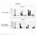Fig. 58 - Methods and devices for sequencing nucleic acids in smaller batches