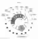 Fig. 80 - Methods and devices for sequencing nucleic acids in smaller batches